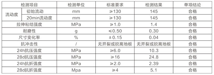 长沙星聚建材科技有限公司,建筑材料添加剂销售,特种混凝士制品生产,桥梁预应力压浆材料生产,湖南建筑材料哪家好