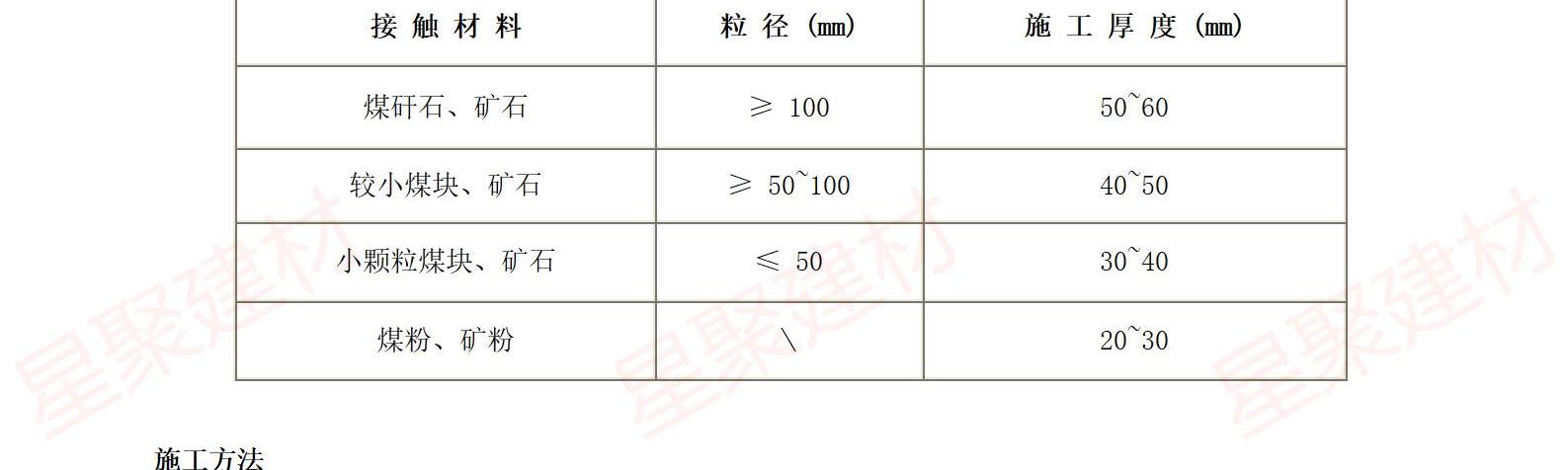 高强耐磨料（抗磨料）(图12)