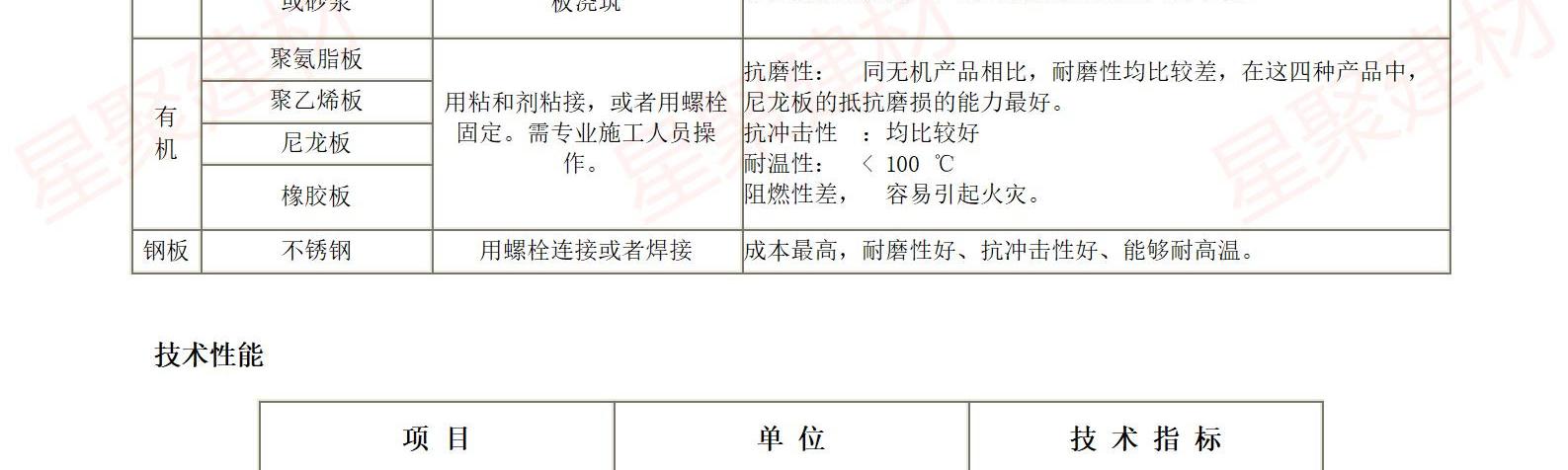 高强耐磨料（抗磨料）(图10)