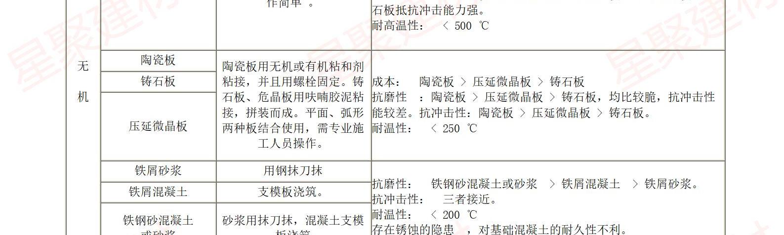 高强耐磨料（抗磨料）(图9)