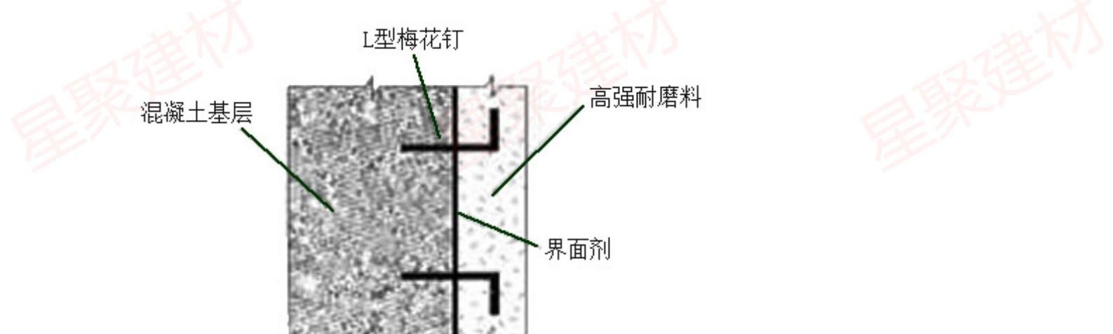 高强耐磨料（抗磨料）(图16)